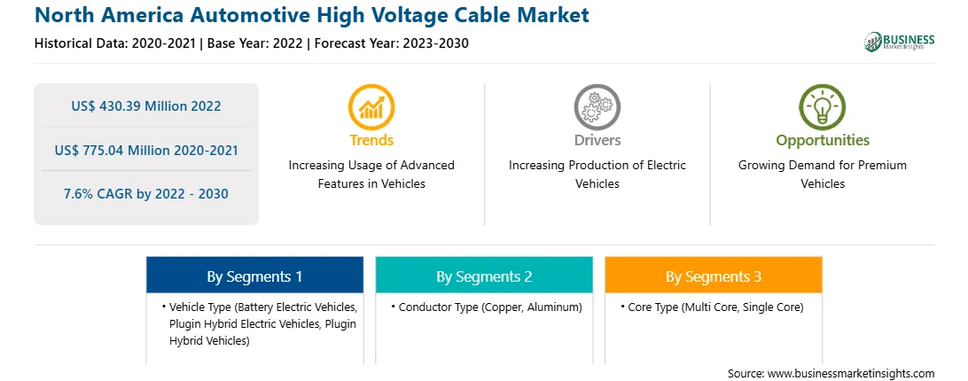 strategic-framework/north-america-automotive-high-voltage-cable-market-strategic-framework.webp