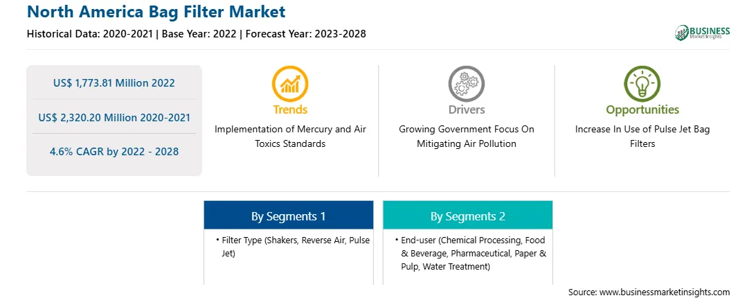 strategic-framework/north-america-bag-filter-market-strategic-framework.webp