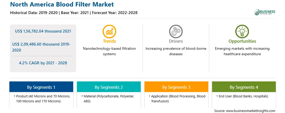 strategic-framework/north-america-blood-filter-market-strategic-framework.webp