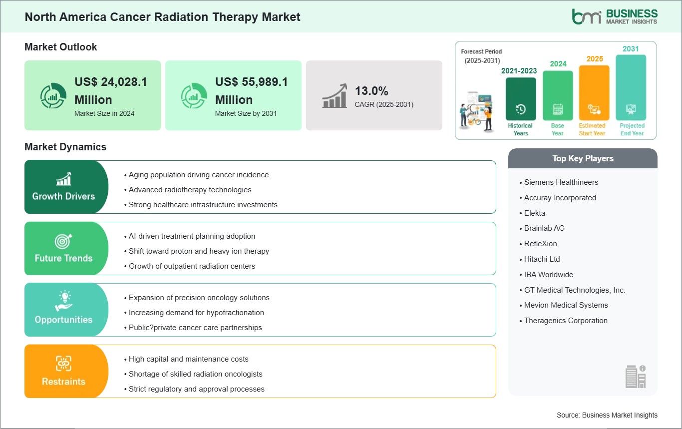 global-market-strategic-framework