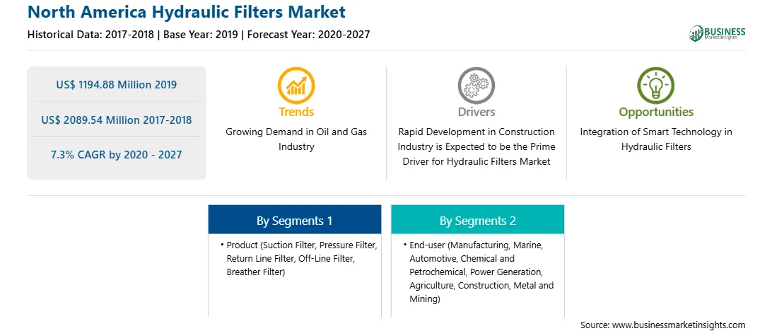 strategic-framework/north-america-hydraulic-filters-market-strategic-framework.webp