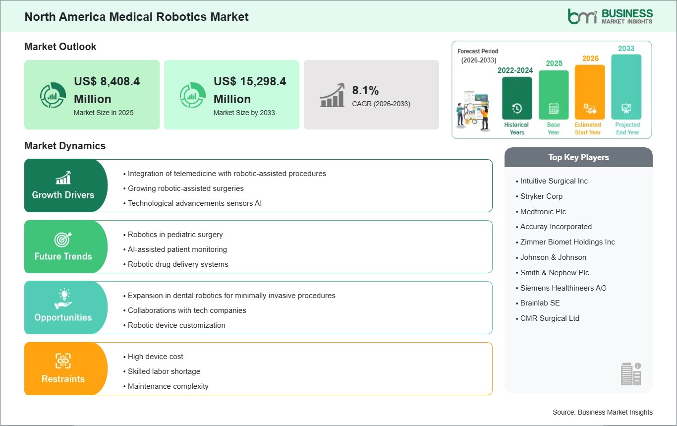 global-market-strategic-framework
