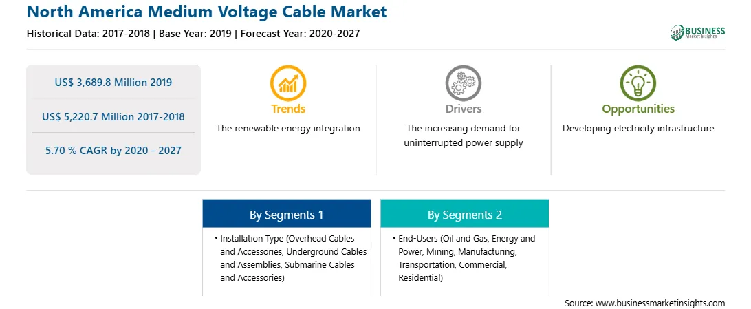 strategic-framework/north-america-medium-voltage-cable-market-strategic-framework.webp