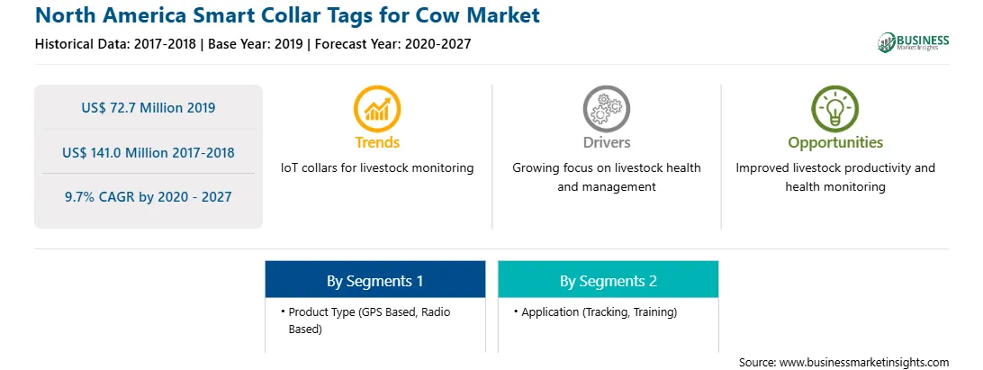 strategic-framework/north-america-smart-collar-tags-for-cow-market-strategic-framework.webp