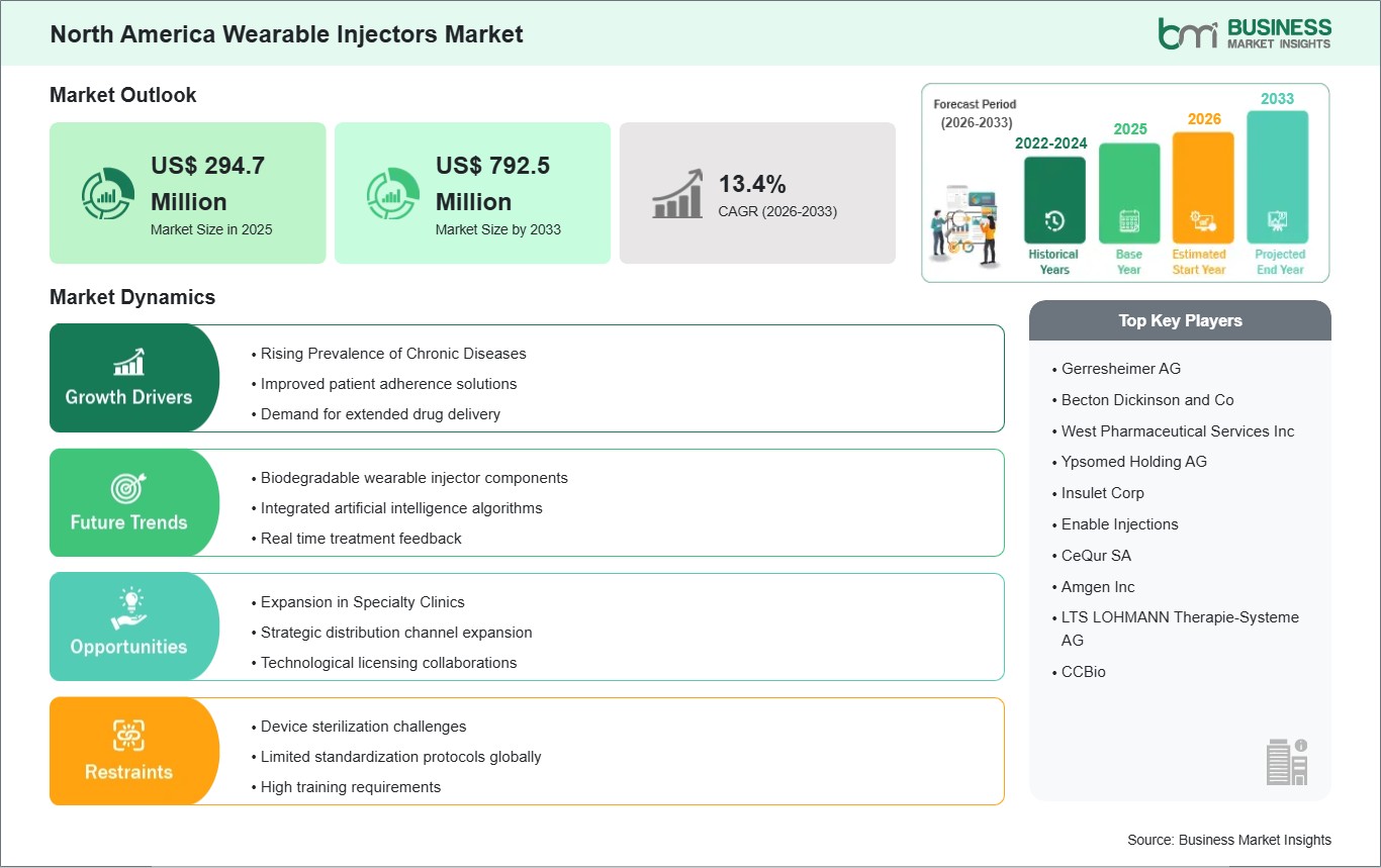 global-market-strategic-framework