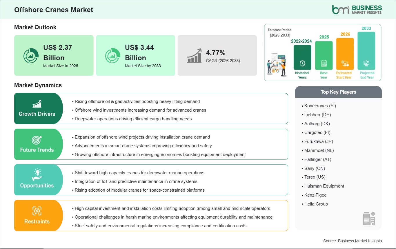 global-market-strategic-framework