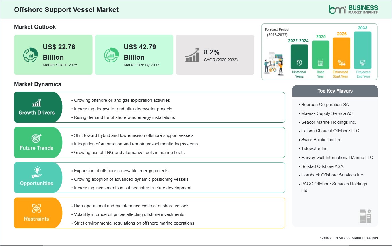 global-market-strategic-framework
