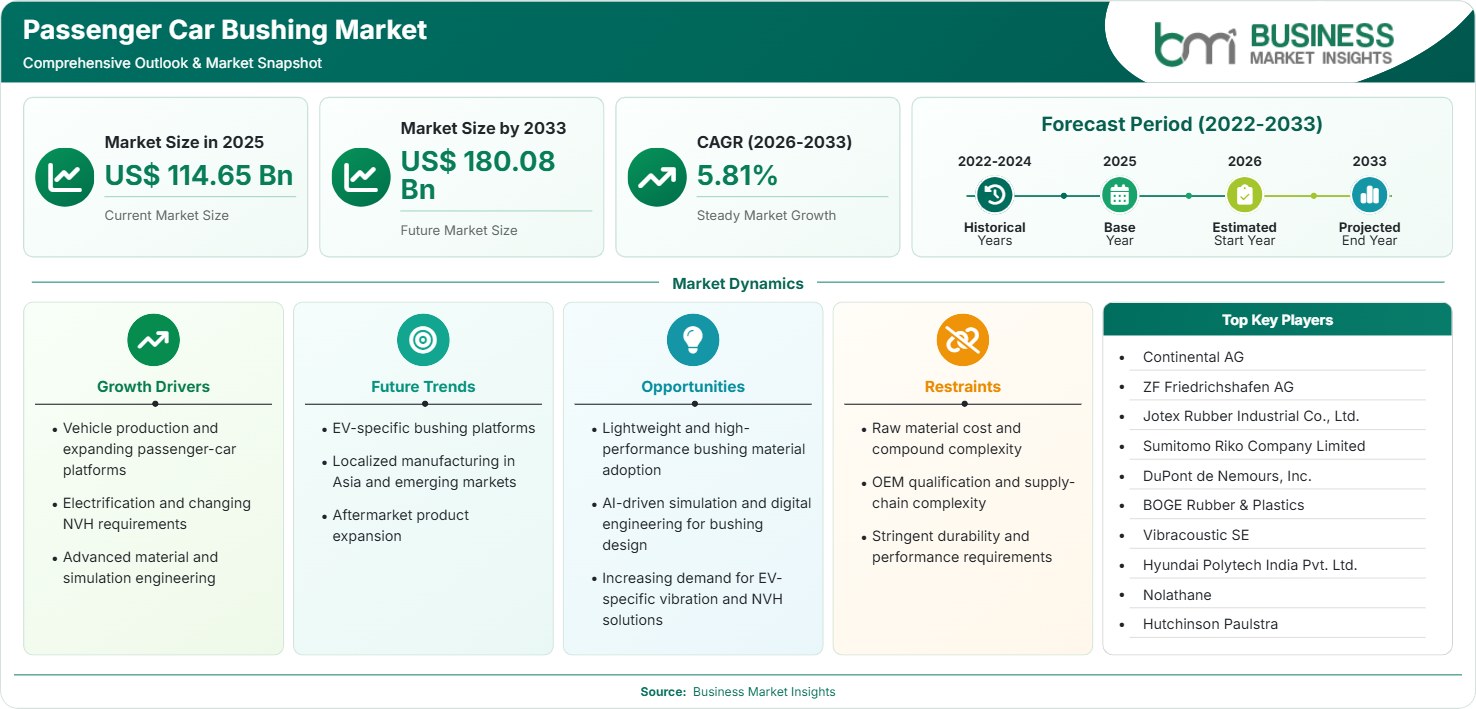 Passenger Car Bushing Market Strategic Framework