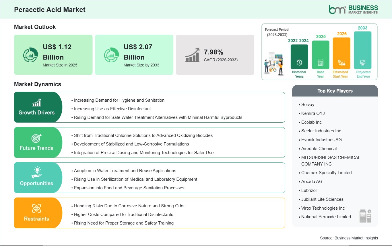 global-market-strategic-framework