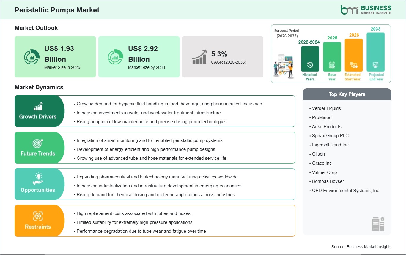 global-market-strategic-framework
