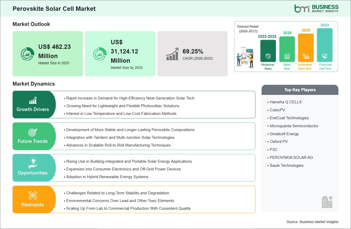global-market-strategic-framework