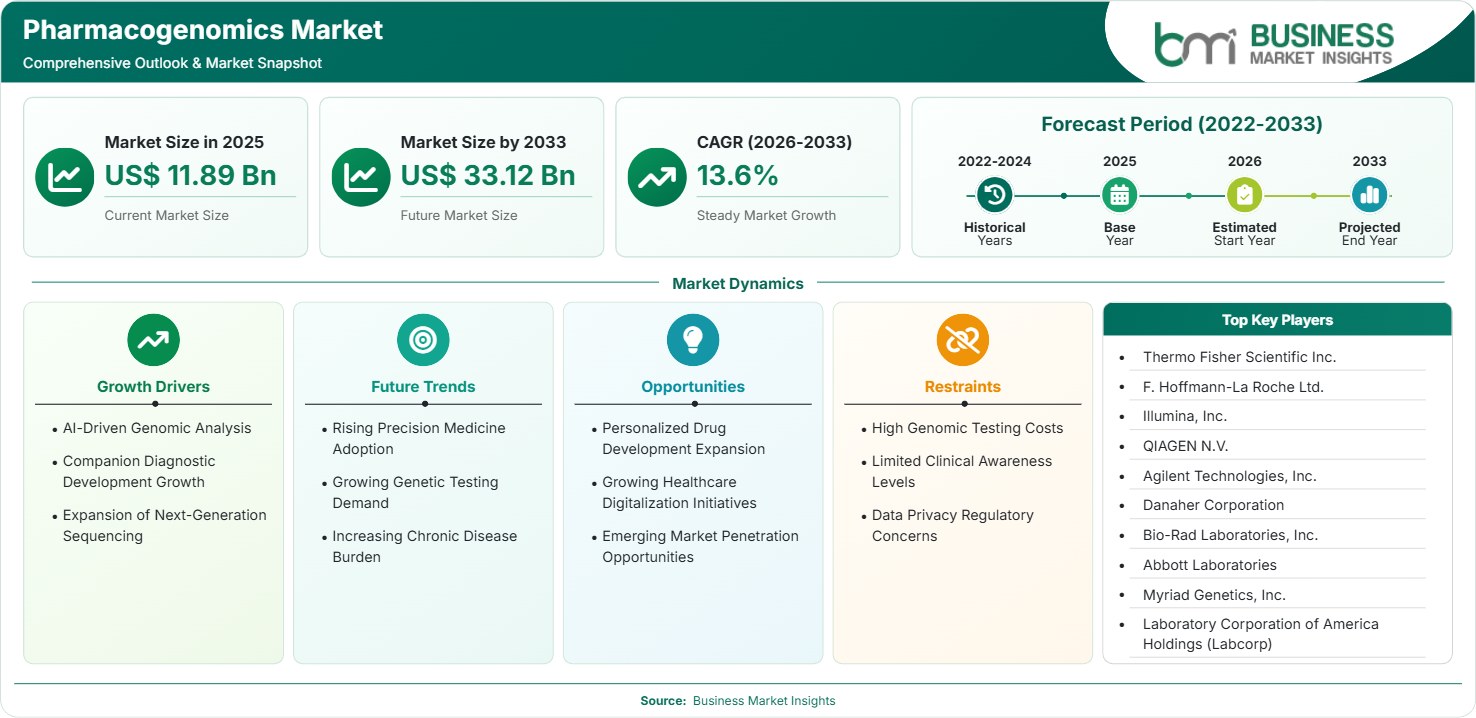 pharmacogenomics-market-market-strategic-framework