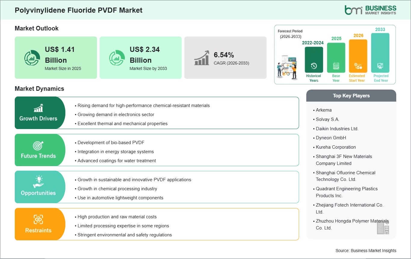 global-market-strategic-framework