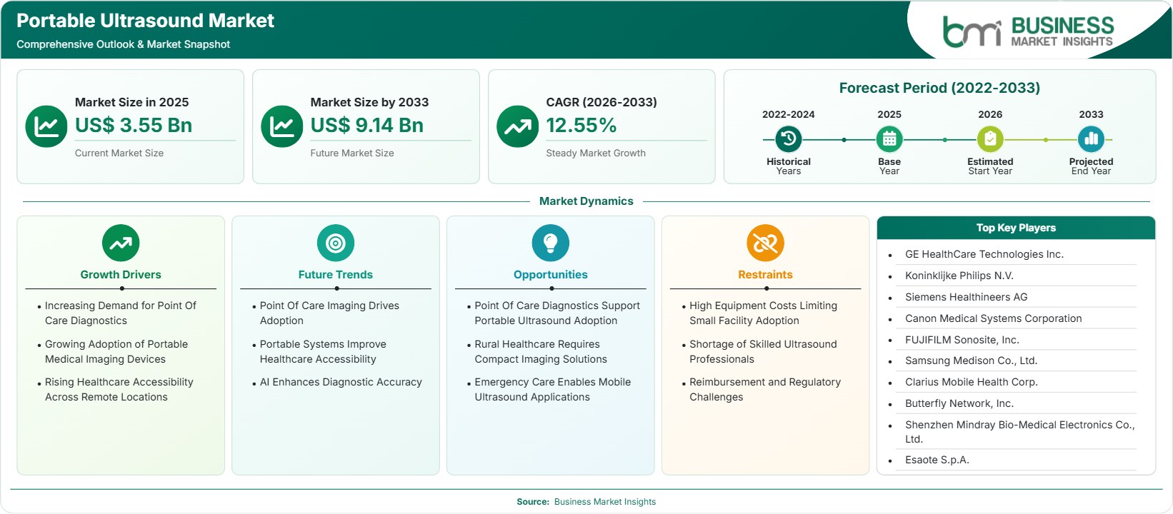 Portable Ultrasound Market Strategic Framework