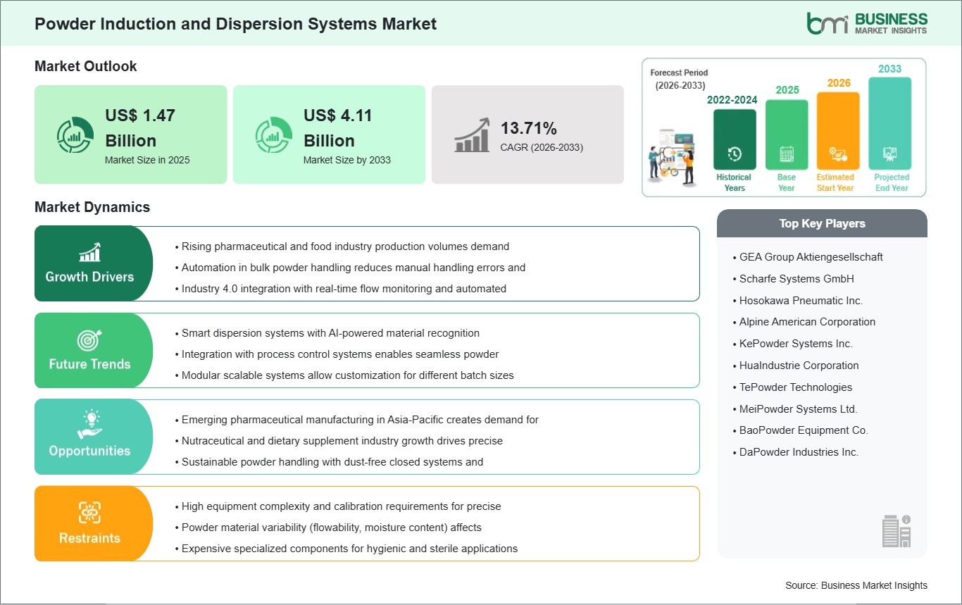 global-market-strategic-framework