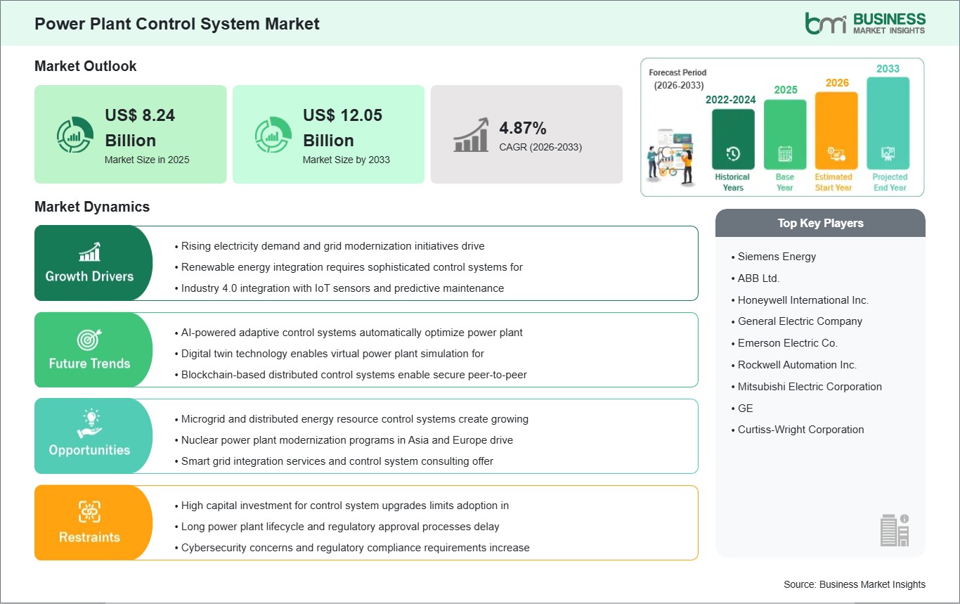 global-market-strategic-framework
