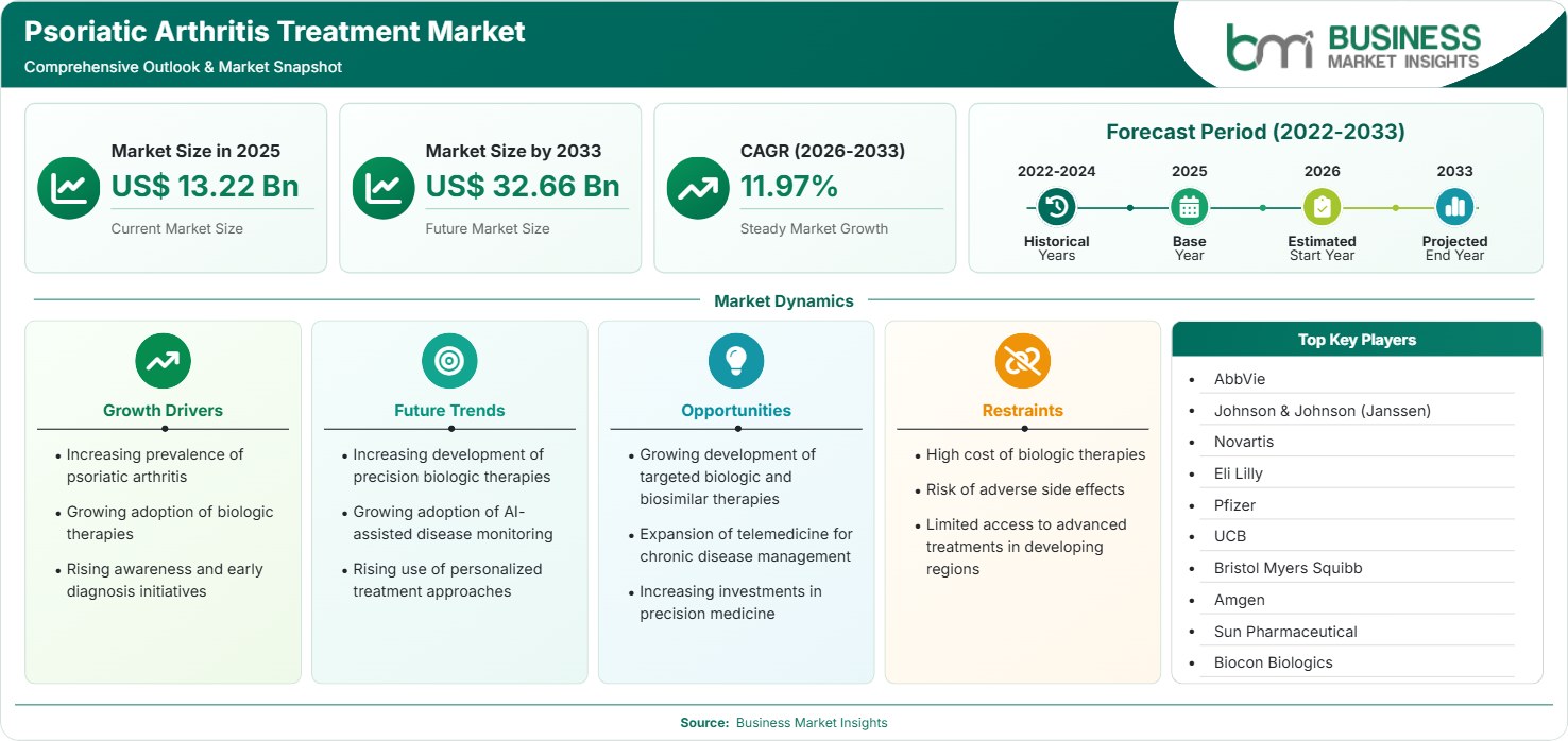 Psoriatic Arthritis Treatment Market Strategic Framework