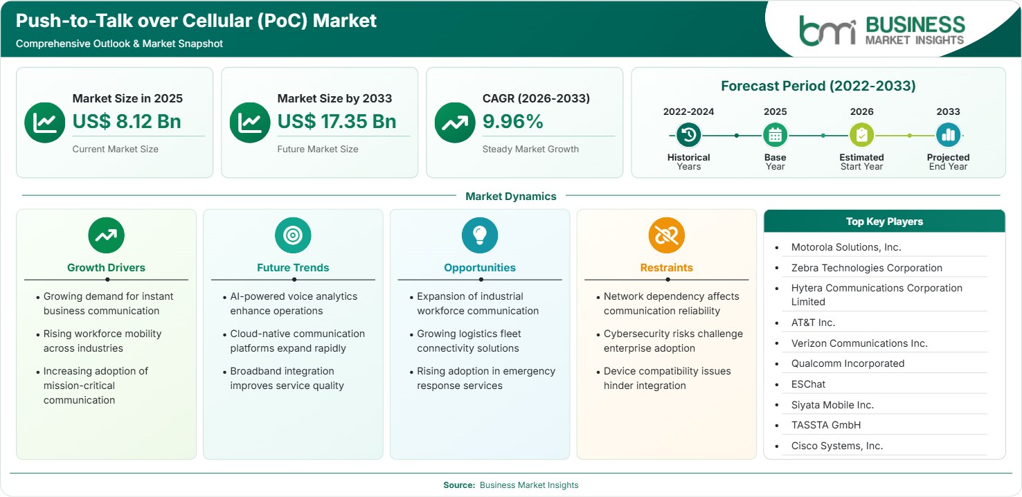Push-to-Talk over Cellular (PoC) Market Strategic Framework