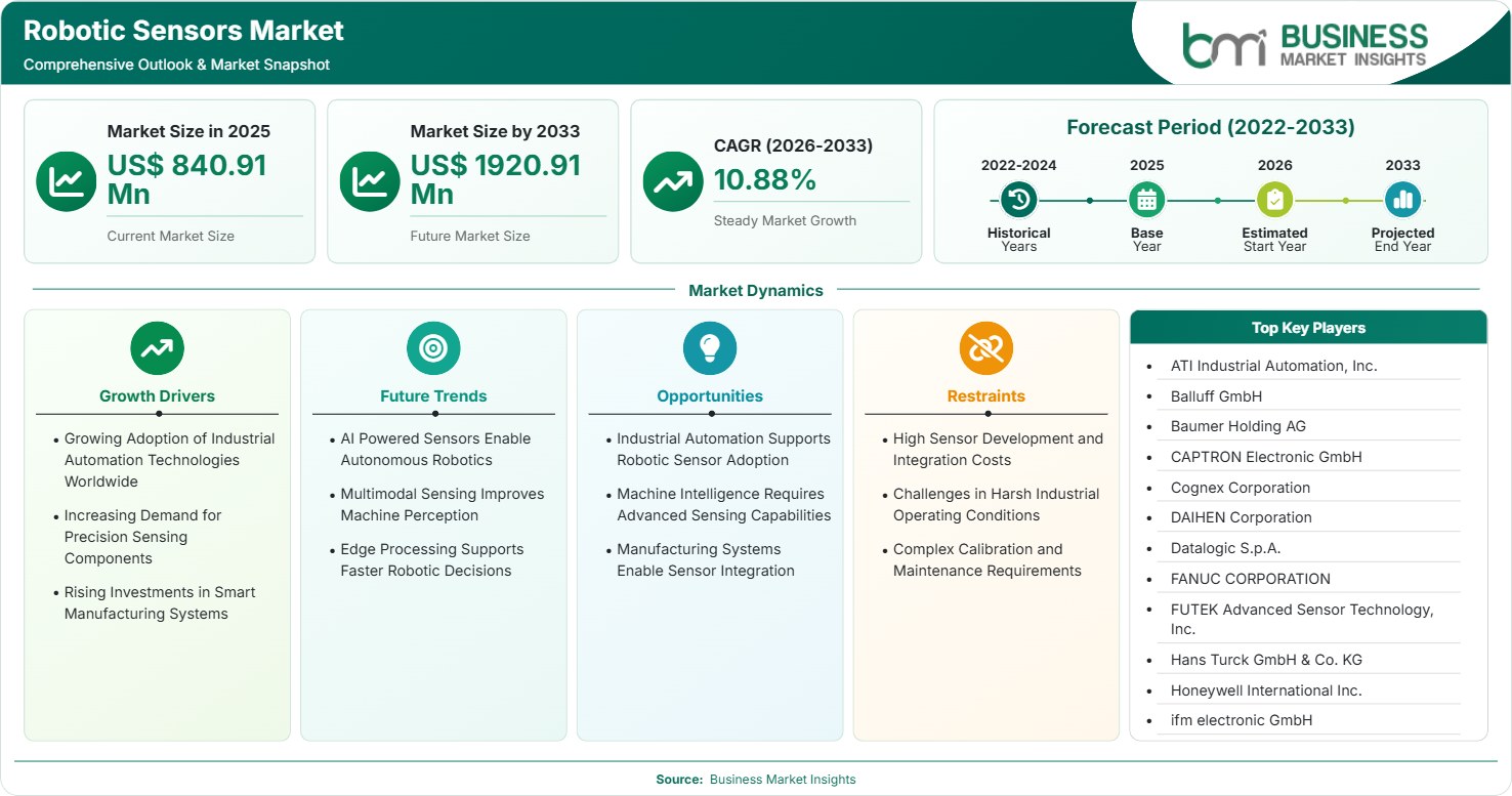 Robotic Sensors Market Strategic Framework