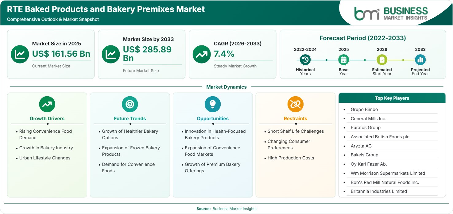 rte-baked-products-and-bakery-premixes-market-market-strategic-framework