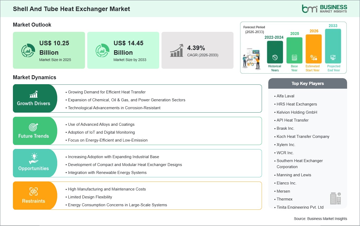 global-market-strategic-framework
