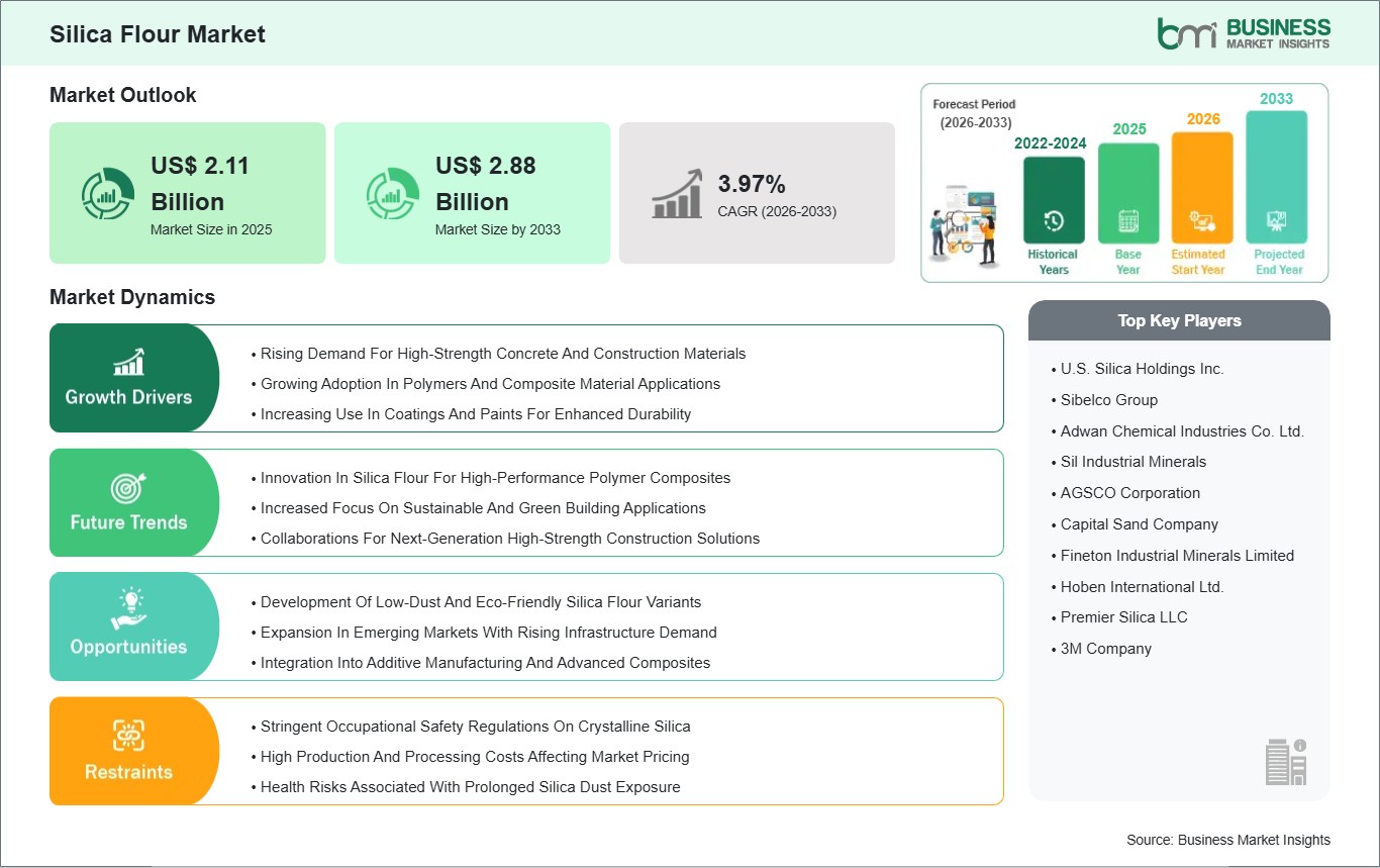 global-market-strategic-framework
