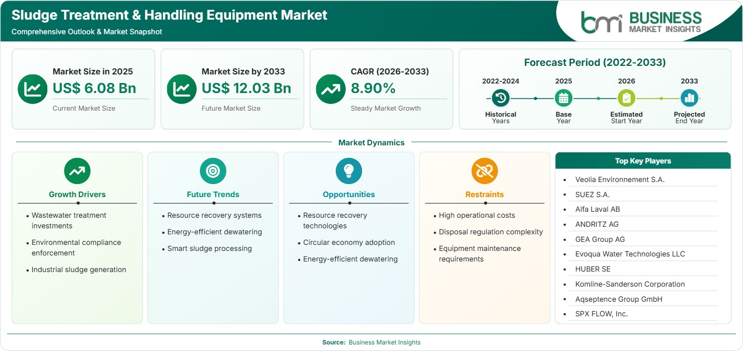 Sludge Treatment & Handling Equipment Market Strategic Framework