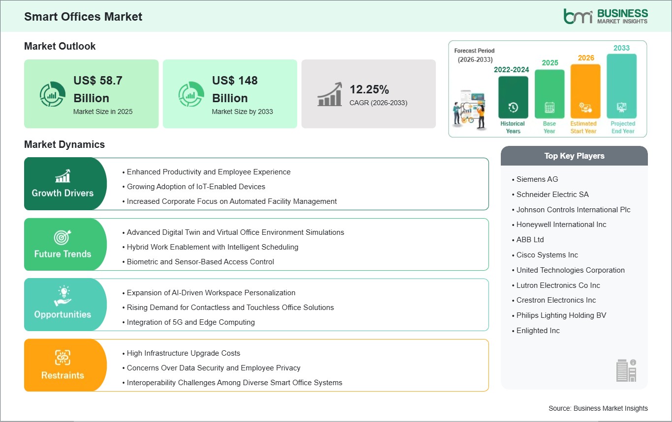 global-market-strategic-framework