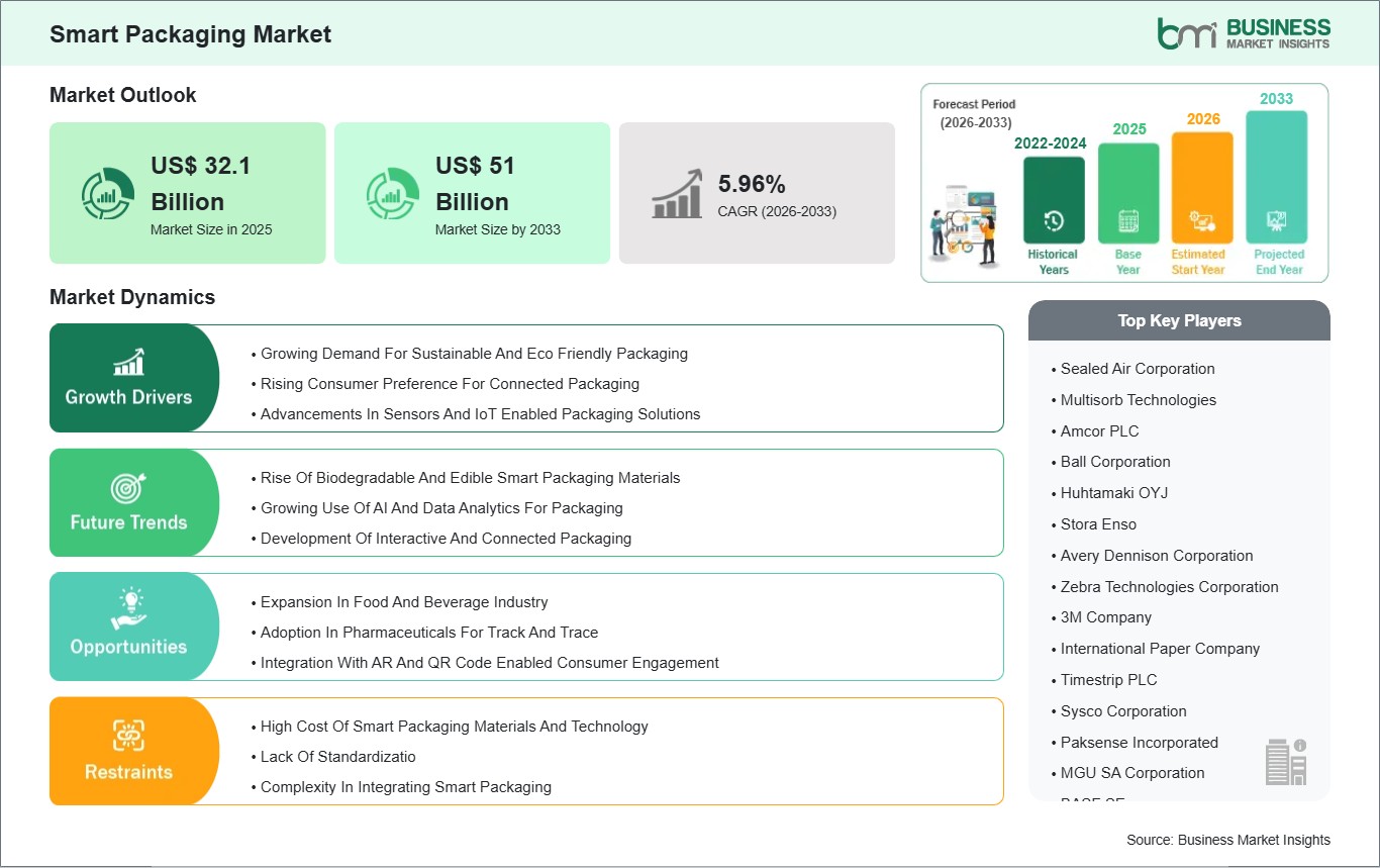 global-market-strategic-framework