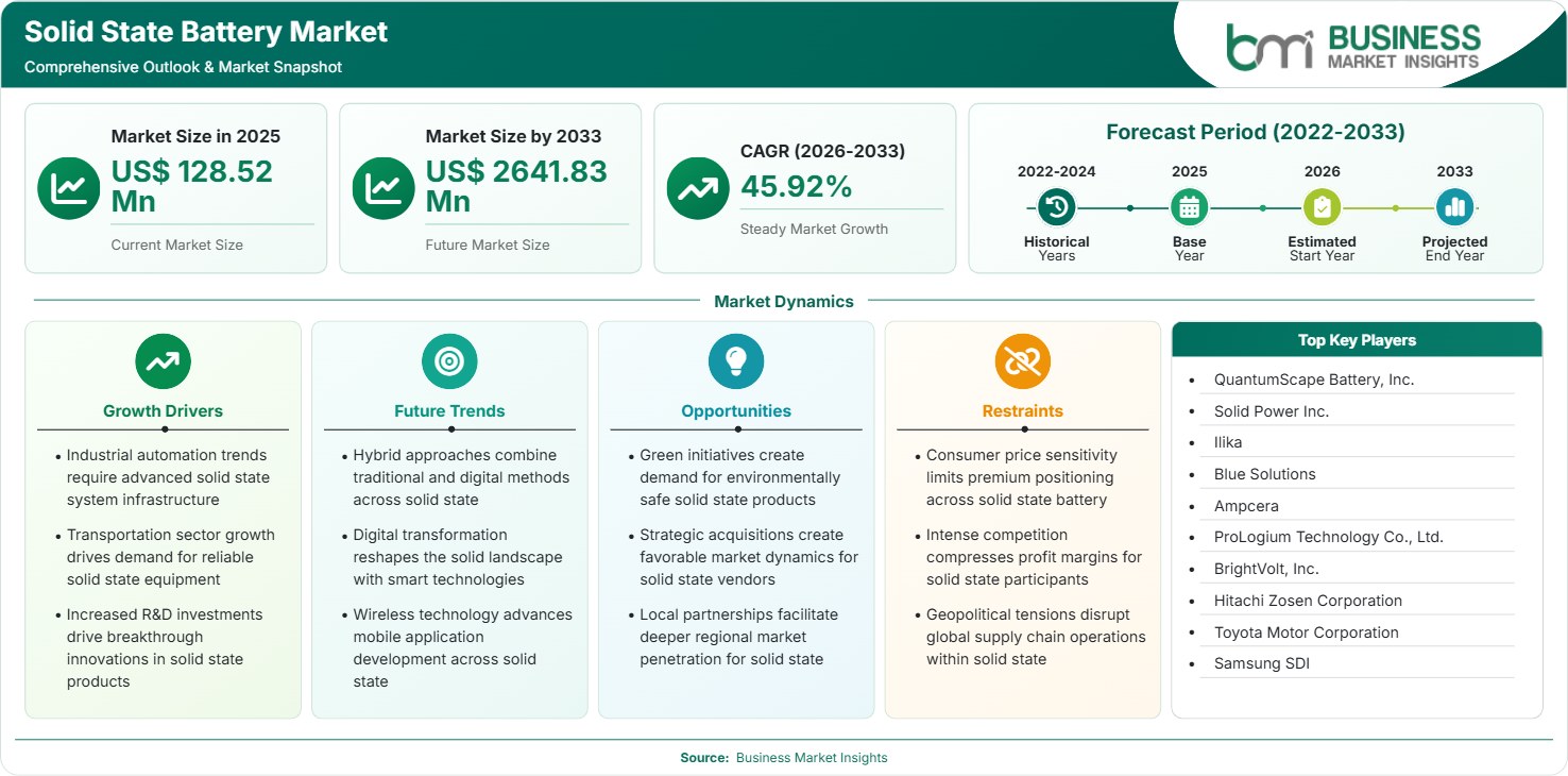 Solid State Battery Market Strategic Framework