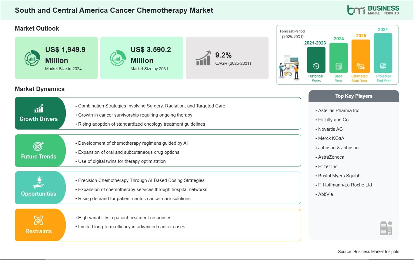 global-market-strategic-framework