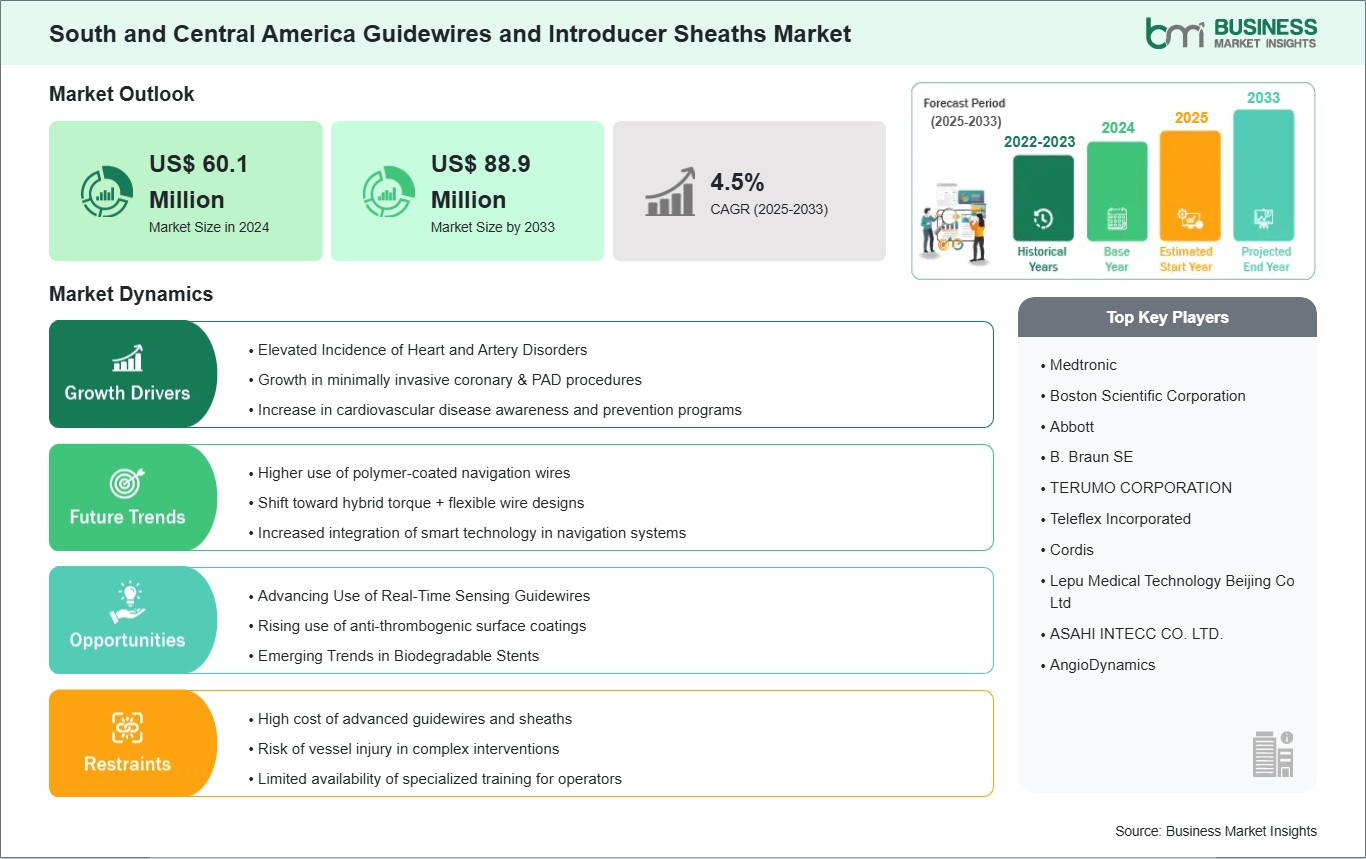 global-market-strategic-framework