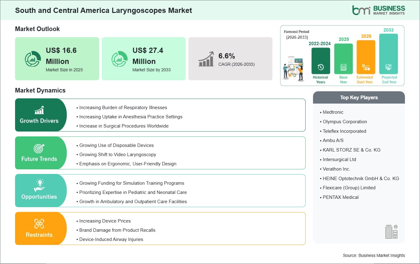 global-market-strategic-framework