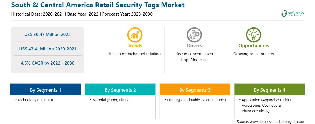 strategic-framework/south-and-central-america-retail-security-tags-market-strategic-framework.webp