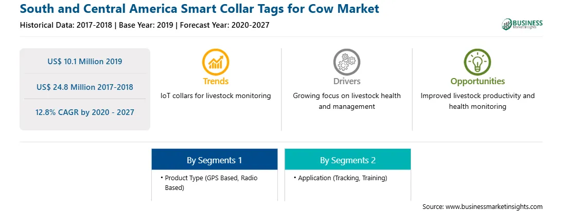 strategic-framework/south-and-central-america-smart-collar-tags-for-cow-market-strategic-framework.webp