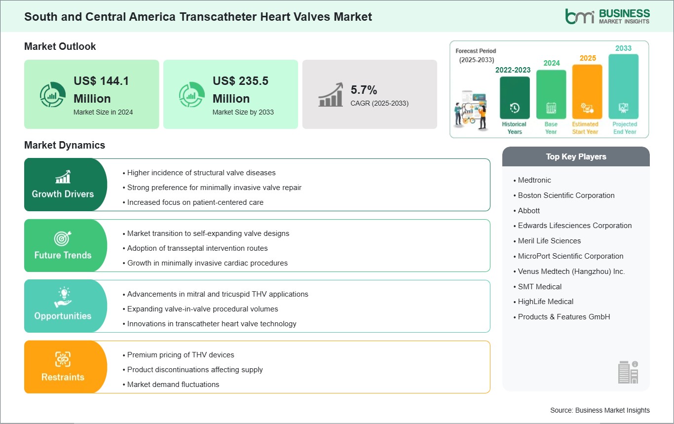 global-market-strategic-framework