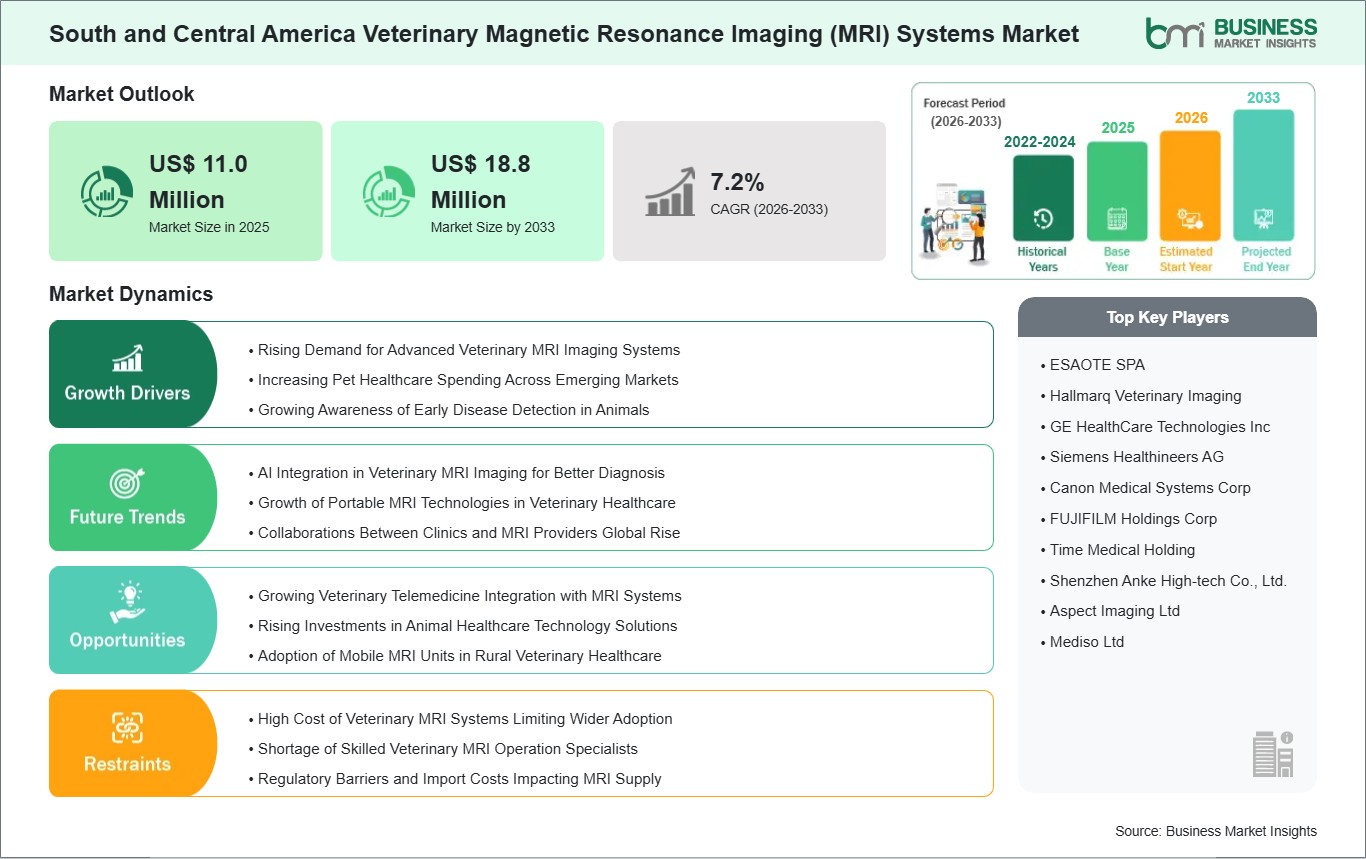 global-market-strategic-framework