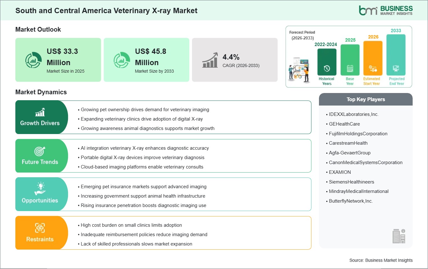 global-market-strategic-framework