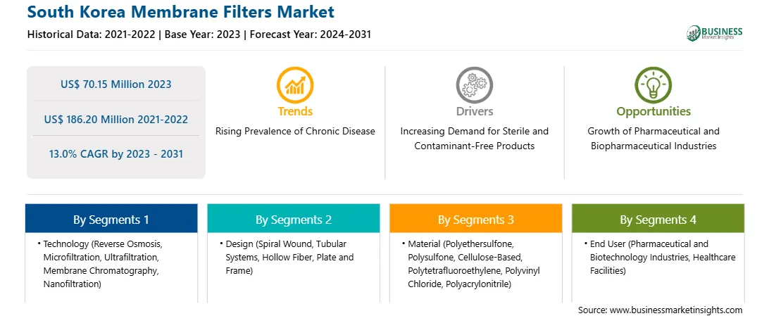 strategic-framework/south-korea-membrane-filters-market-strategic-framework.webp