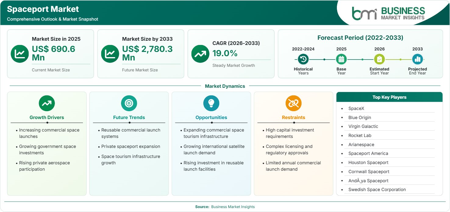 Spaceport Market Strategic Framework