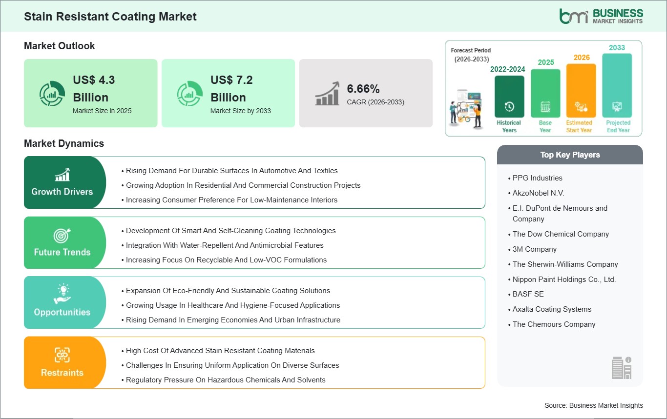 global-market-strategic-framework