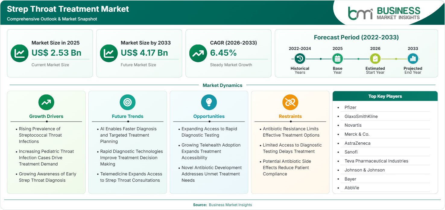strep-throat-treatment-market-market-strategic-framework