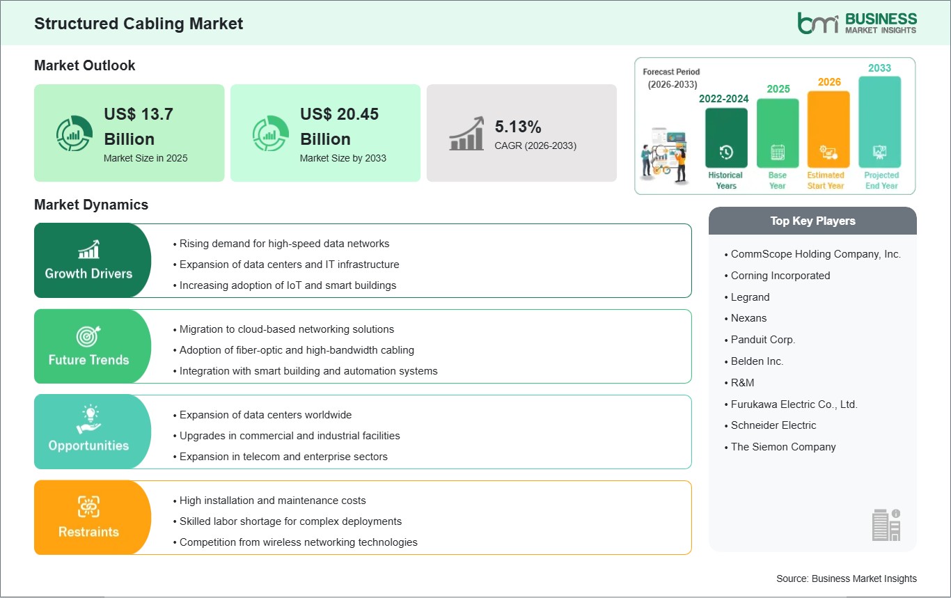 global-market-strategic-framework