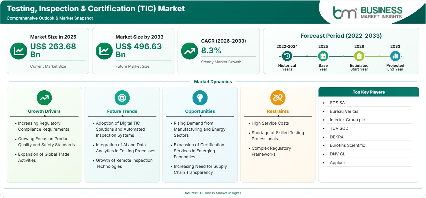 Testing, Inspection & Certification (TIC) Market Strategic Framework