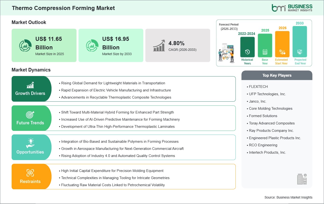 global-market-strategic-framework