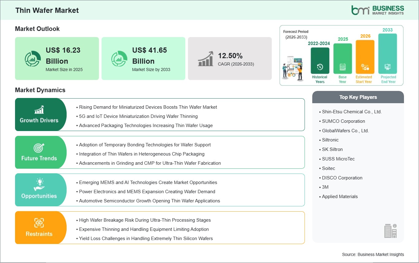 global-market-strategic-framework