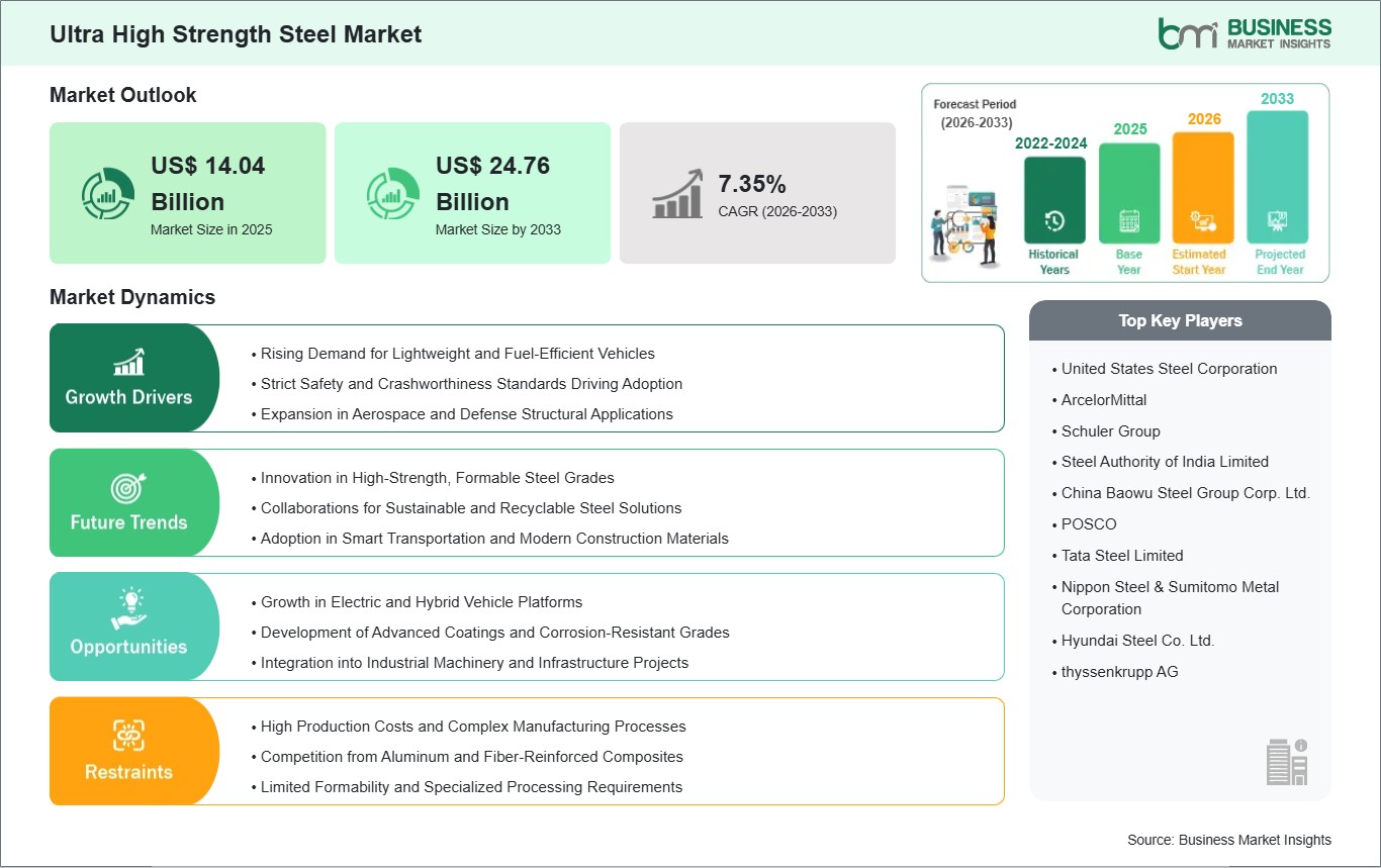 global-market-strategic-framework