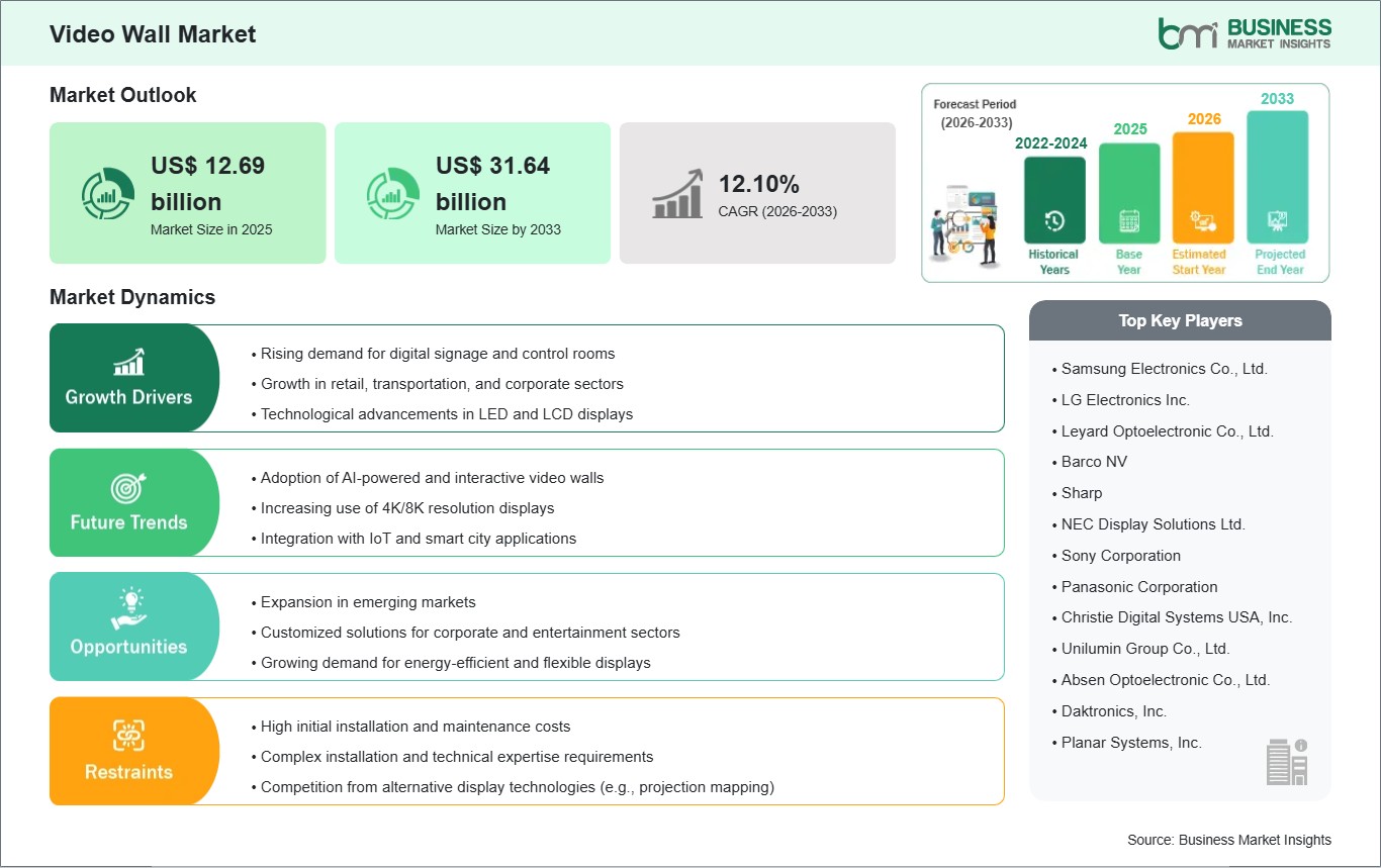 global-market-strategic-framework
