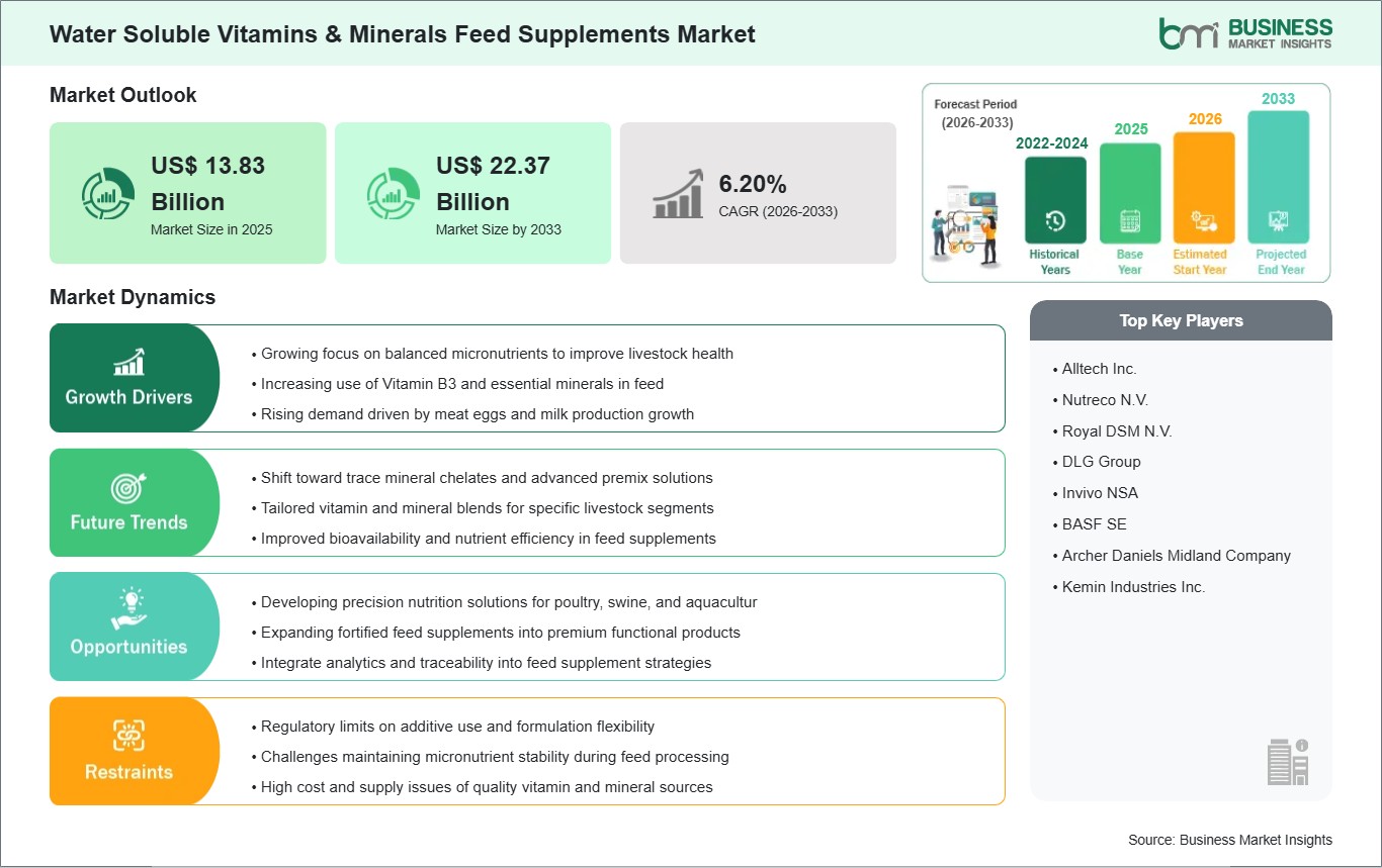 global-market-strategic-framework