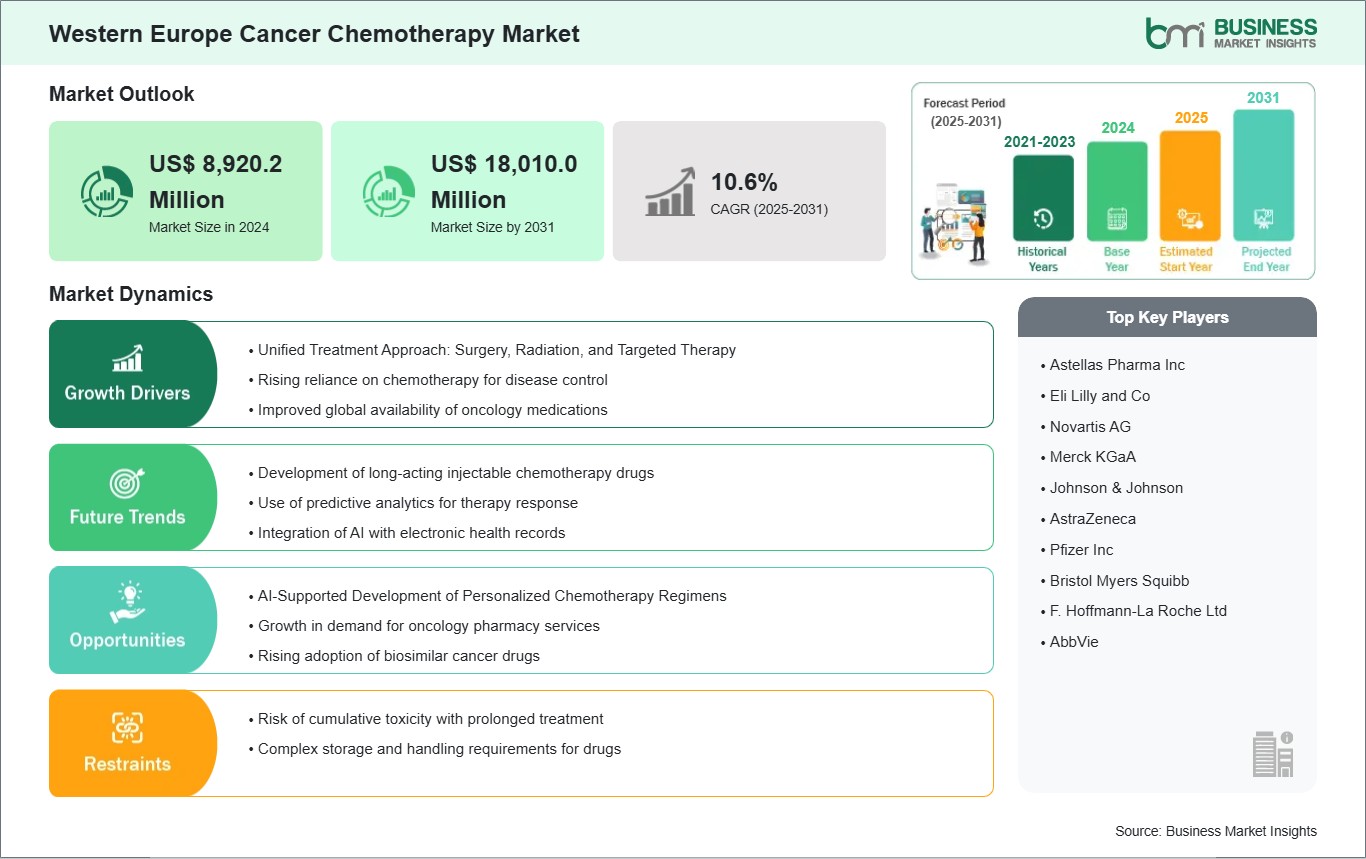 global-market-strategic-framework